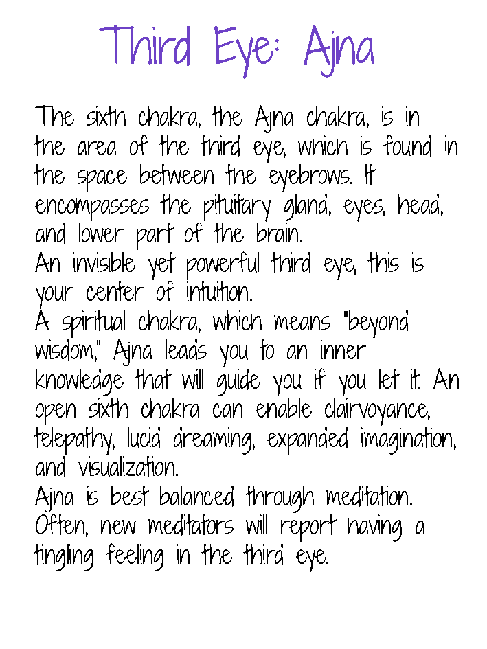 third eye chakra info card
